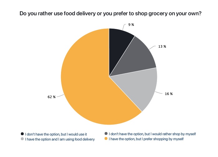 Pie Chart.