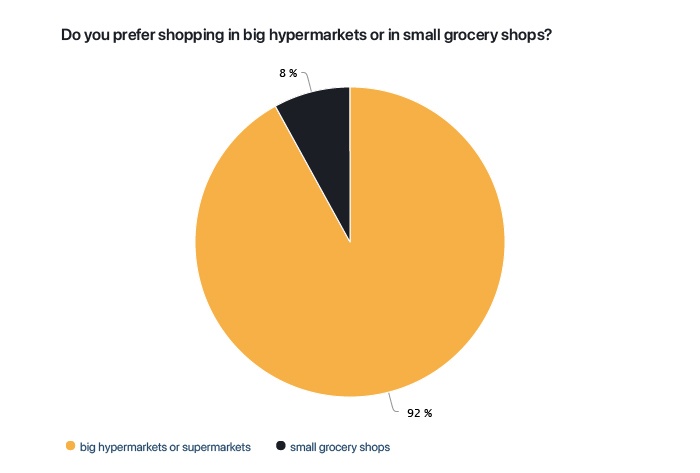 Pie Chart.