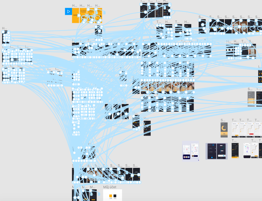 Prototyping Process.