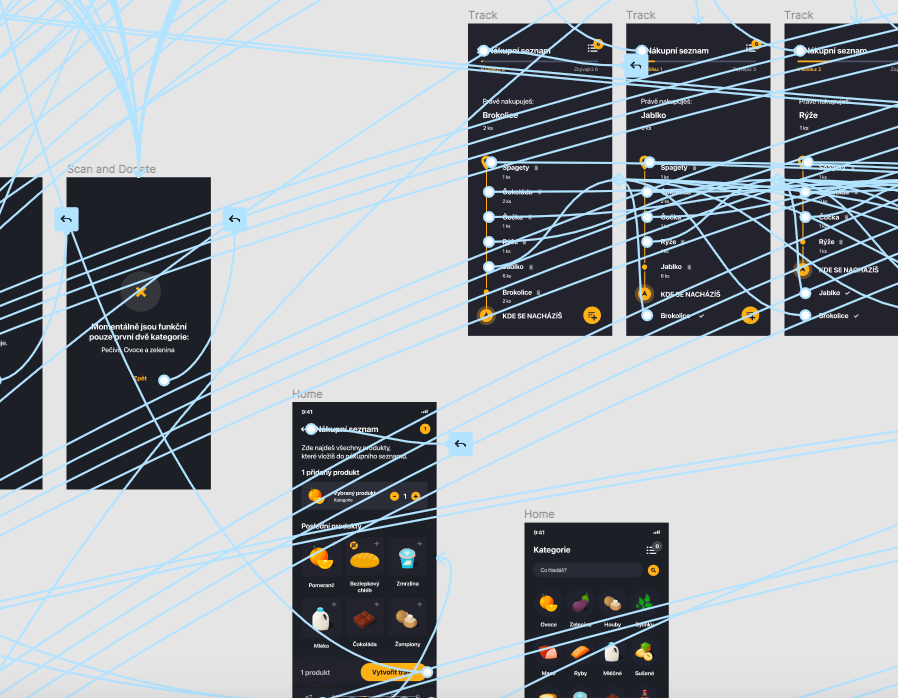 Prototyping Process.